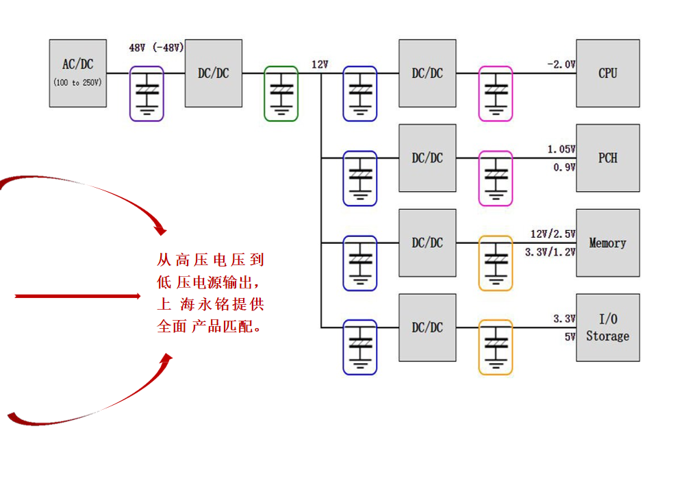 永铭电容在5G通讯中的应用介绍