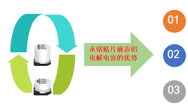 永铭贴片液态铝电解电容在智慧车灯的优势及选型推荐