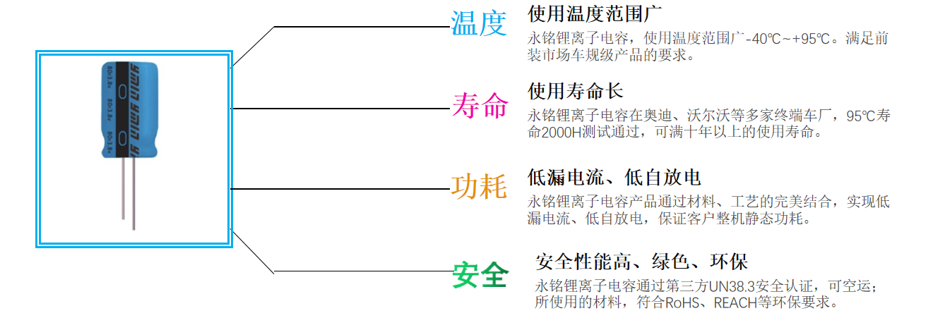 永铭锂离子电容在前装ETC的应用