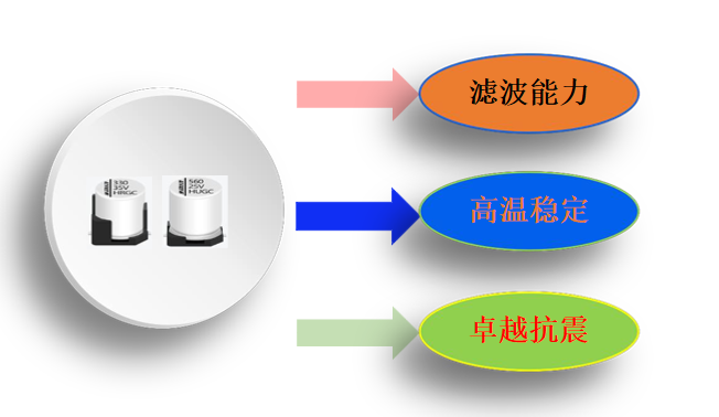 永铭混合电容在电子水泵中的应用优势