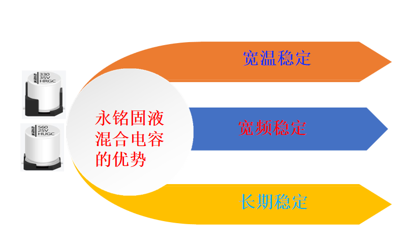 永铭固液混合电容在智慧车灯的优势及选型推荐