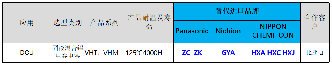 永铭固液混合电容在DCU域控制器中的优势应对及选型推荐