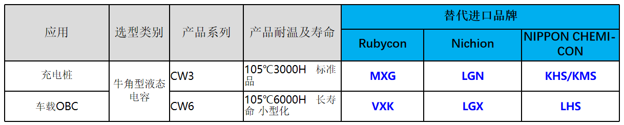 充电桩和OBC-永铭高压液态牛角电容应用